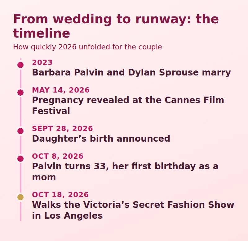 Timeline of Barbara Palvin and Dylan Sprouse: 2023 wedding, pregnancy revealed May 14 2026, daughter announced September 28, birthday October 8 and runway October 18